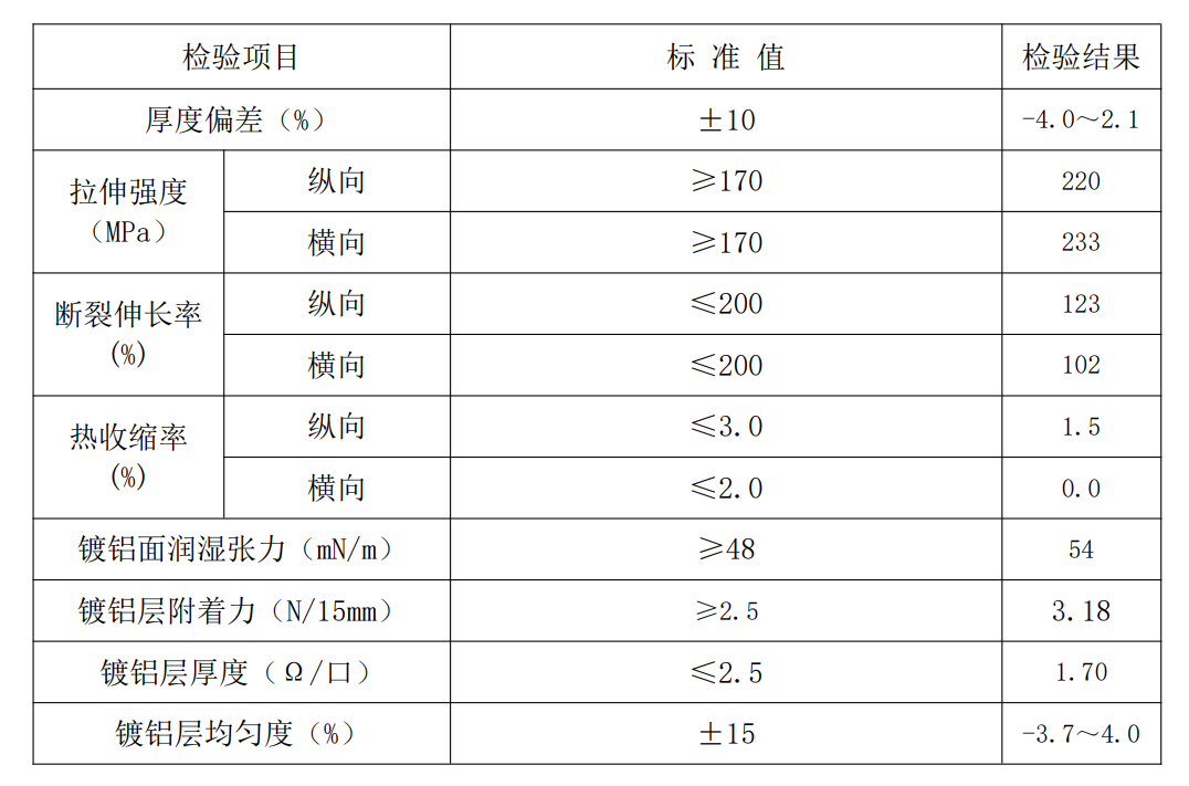 聚酯阴阳镀铝膜