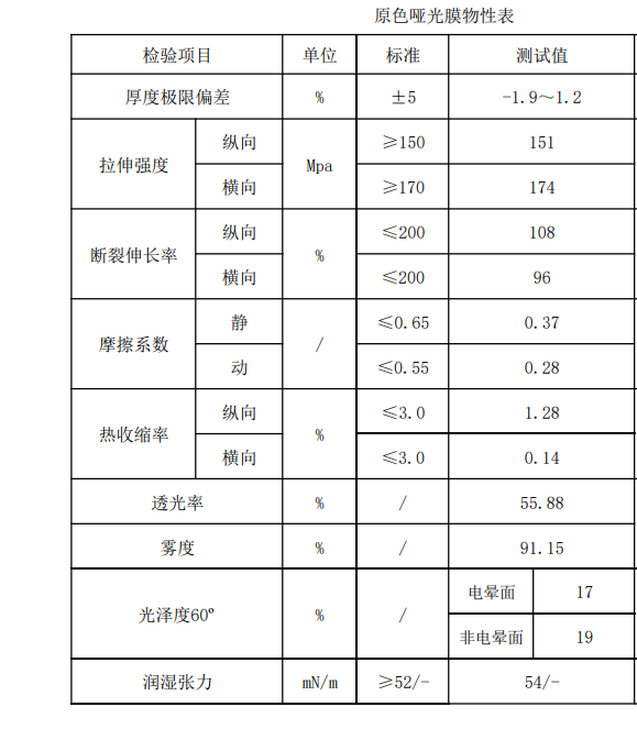 原色哑光物性表
